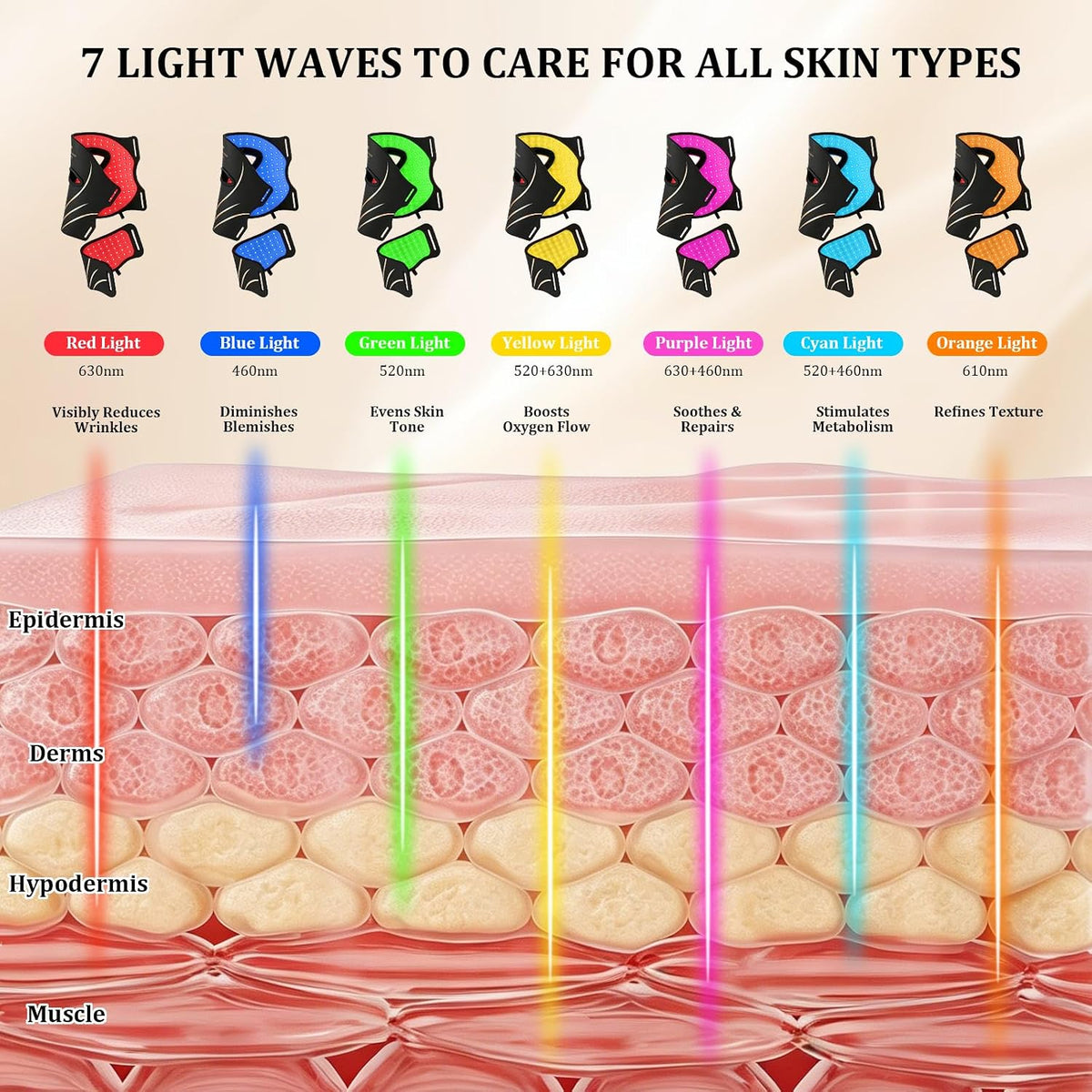 Barakah Glow™ 7 Colour LED Face Mask