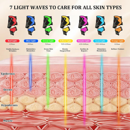 Barakah Glow™ 7 Colour LED Face Mask